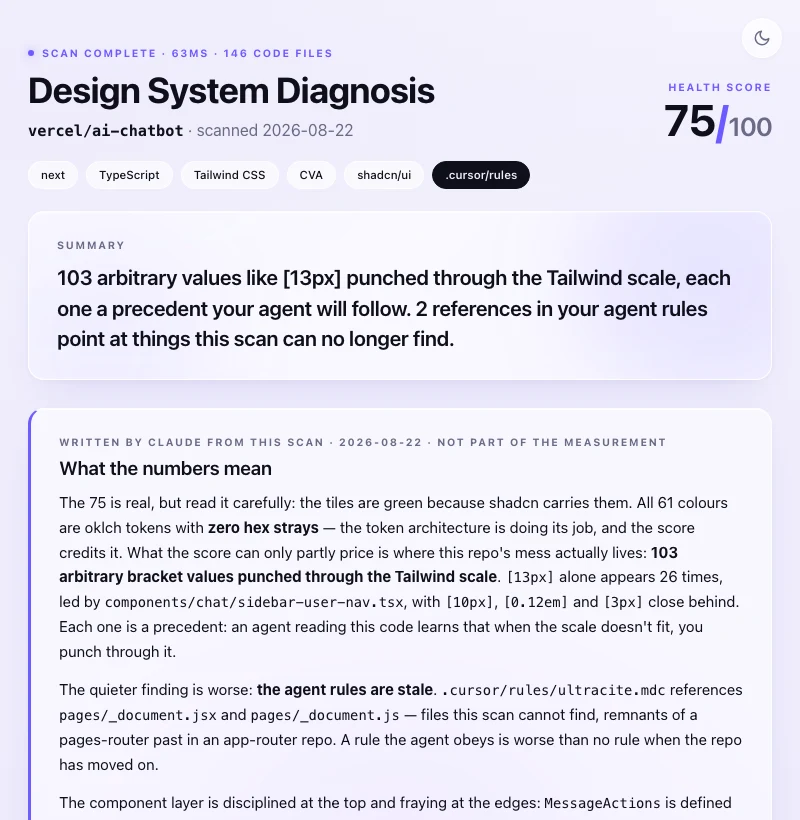 The diagnosis report in light mode: health score, summary, and the What the numbers mean analysis written by Claude