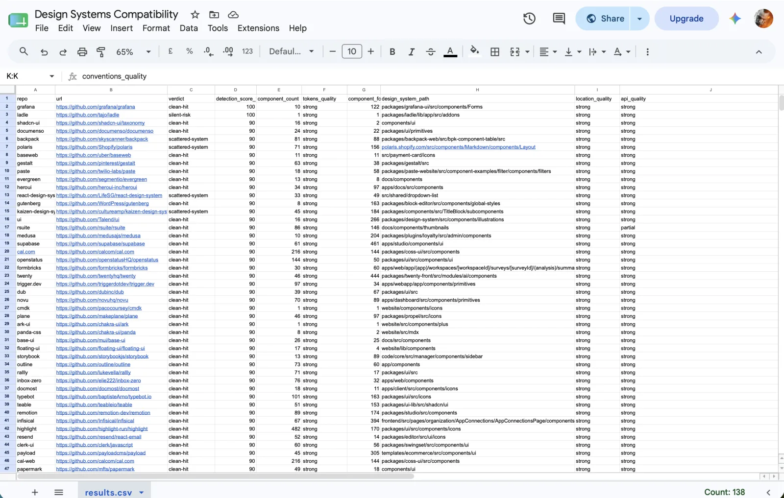 Analysis table of 111 real design system repositories, compatible winners and incompatible losers