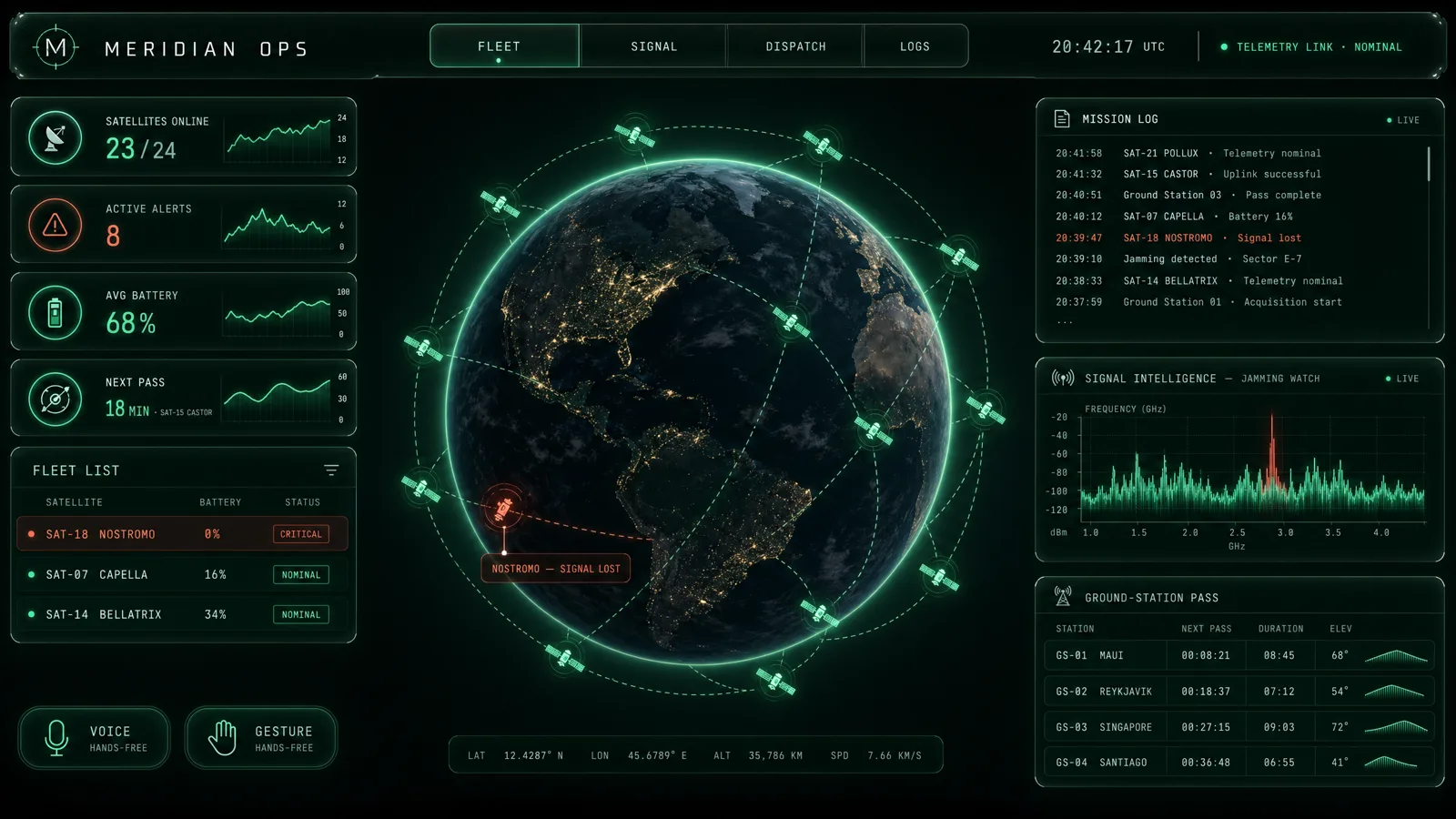 The Meridian Ops fleet dashboard: live orbital map, fleet list, mission log, signal intelligence and ground-station passes